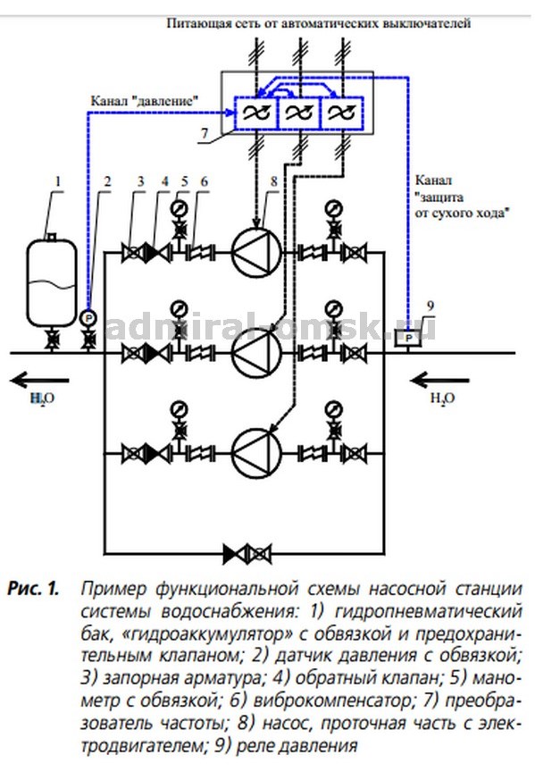 Схема автоматической насосной станции